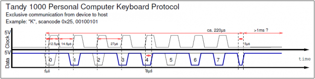 Tandy-1000-Keyboard-Protocol-Sample.png