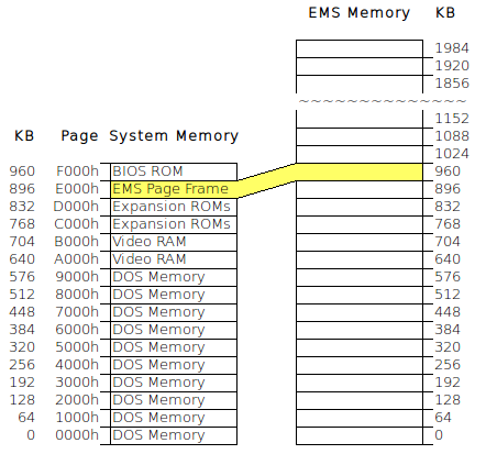 EMS-Memory-Map.png
