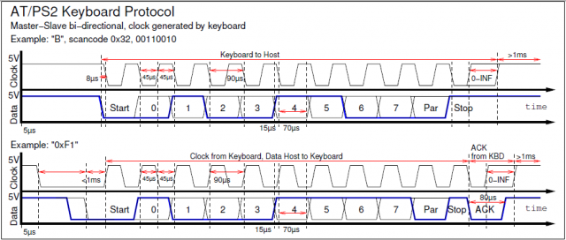 IBM-PS-2-Keyboard-Protocol-Sample.png