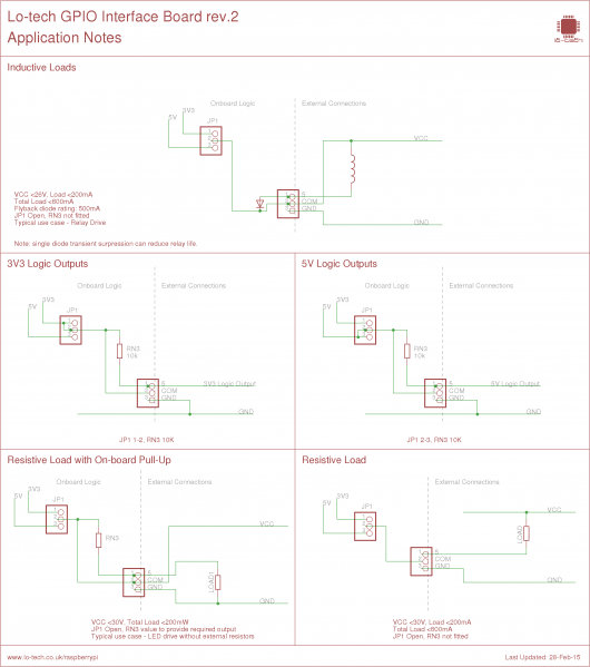 File:Lo-tech-GPIO-Interface-r02-Application-Notes.png