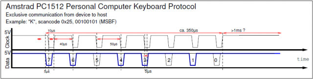 Amstrad-PC1512-Keyboard-Protocol-Sample.png