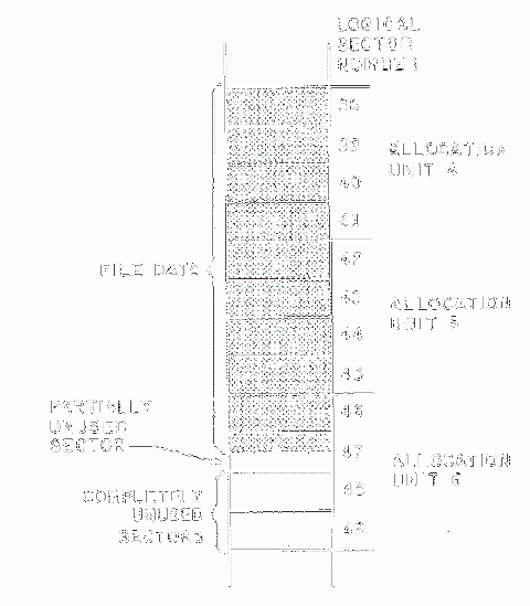 An Inside Look at MS-DOS - Lo-tech Wiki