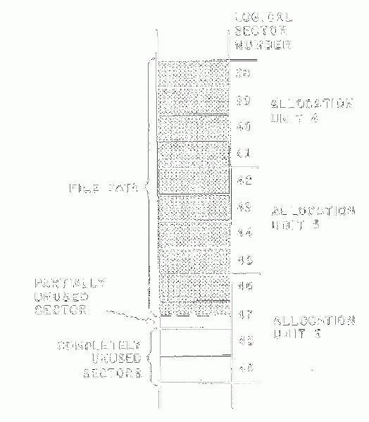File:Inside-ms-dos-figure-4.gif