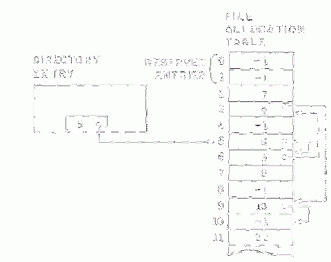 An Inside Look at MS-DOS - Lo-tech Wiki