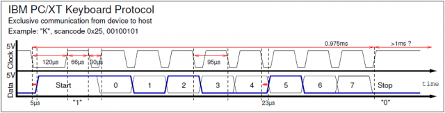 IBM-PC-XT-Keyboard-Protocol-Sample.png